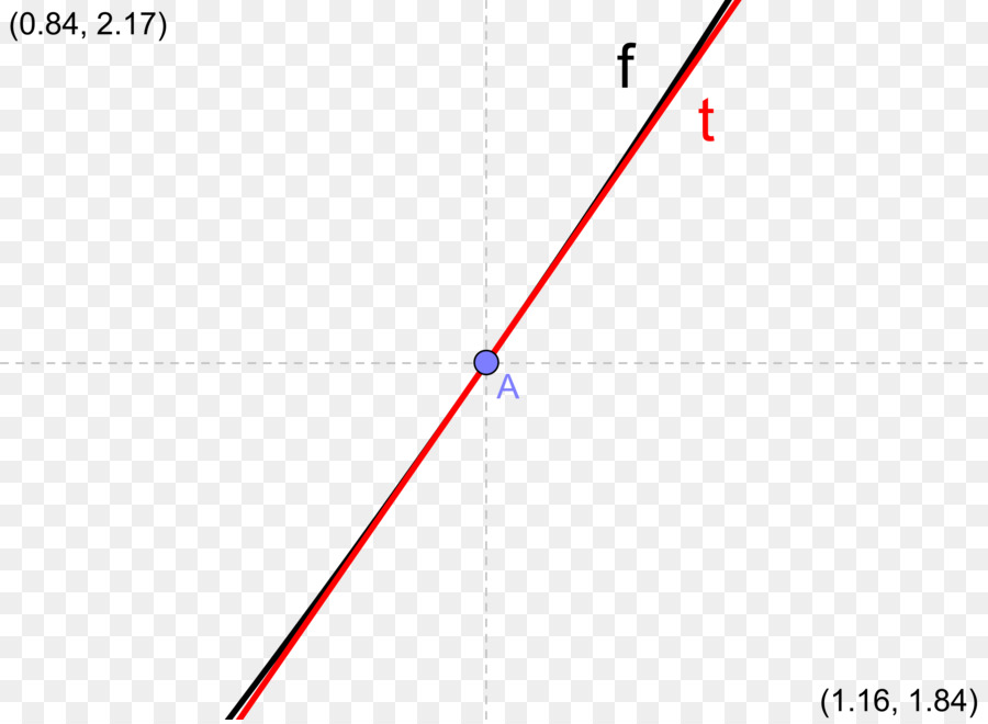 Tangente，Ligne PNG