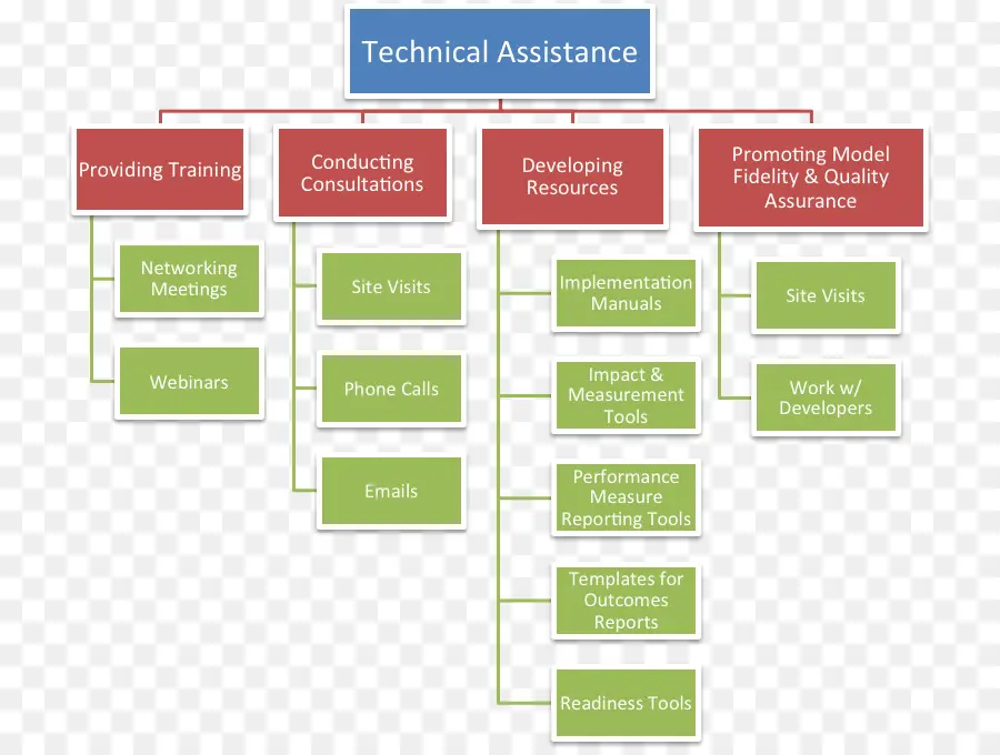 Assistance Technique，Soutien PNG