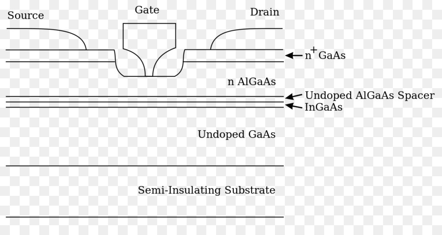 Schéma Des Transistors，Circuit PNG