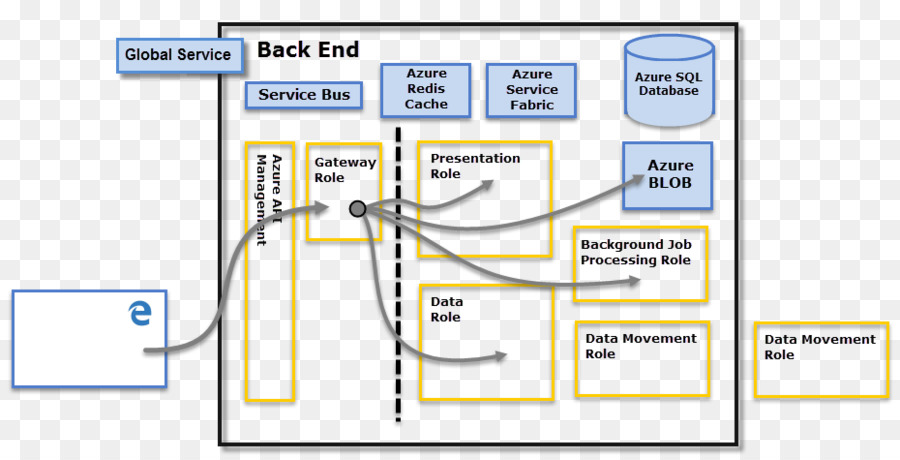 Power Bi，Diagramme PNG