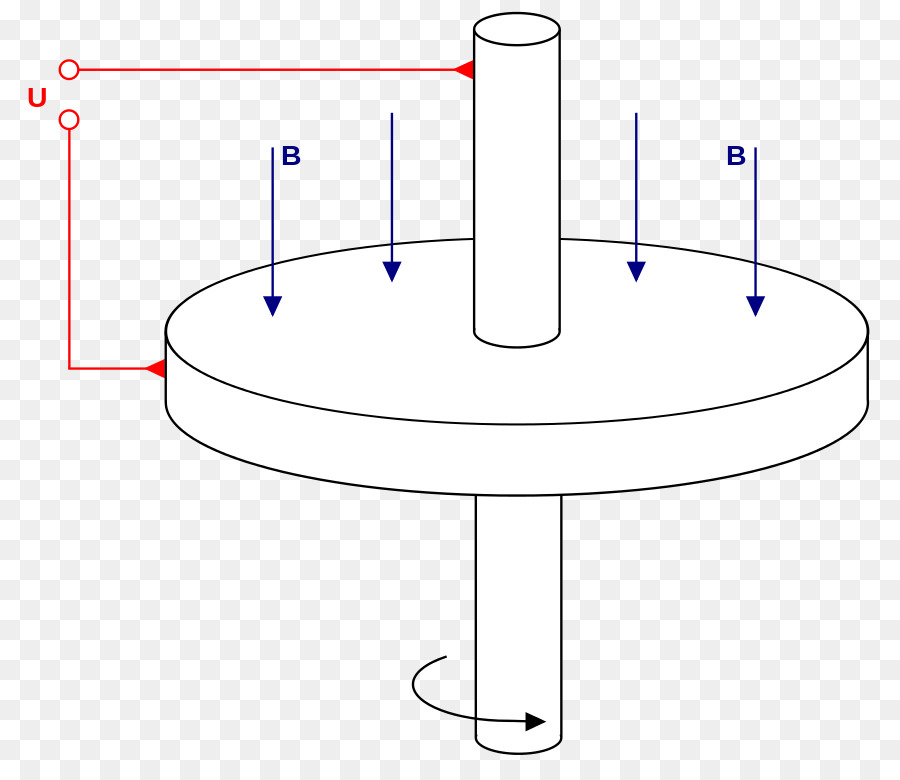 Dessin，Ligne PNG