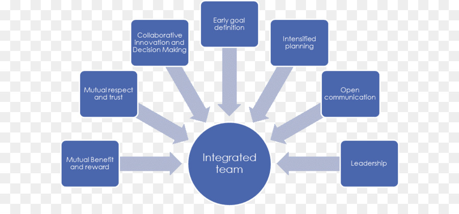 La Gestion Du Stress，Le Stress Psychologique PNG