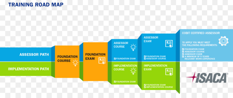 Feuille De Route De La Formation，Cours PNG