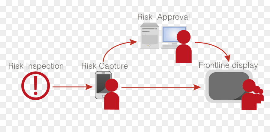 Marque，Diagramme PNG