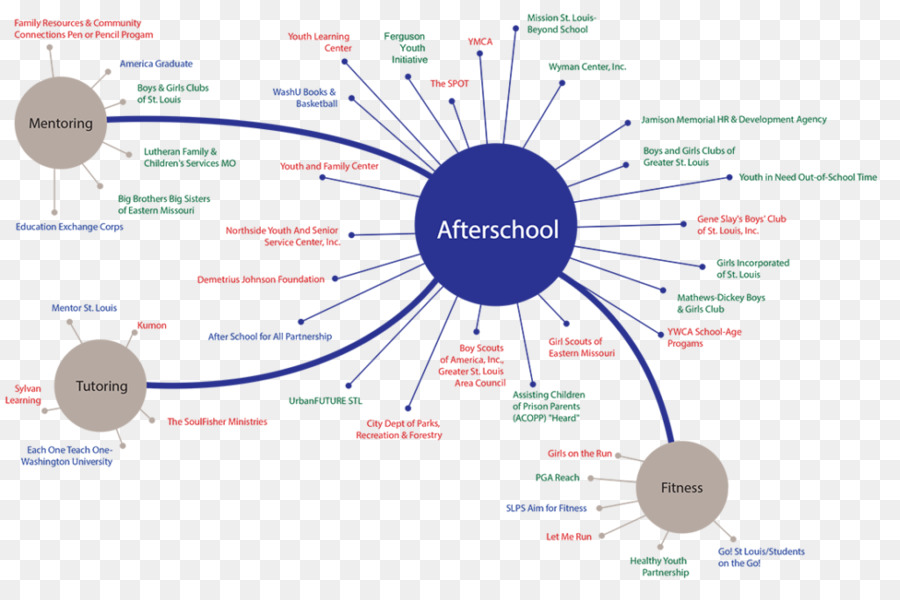 Ressources，L école PNG