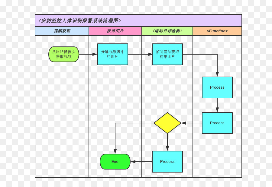 Programme D Ordinateur，Le Logiciel D Ordinateur PNG