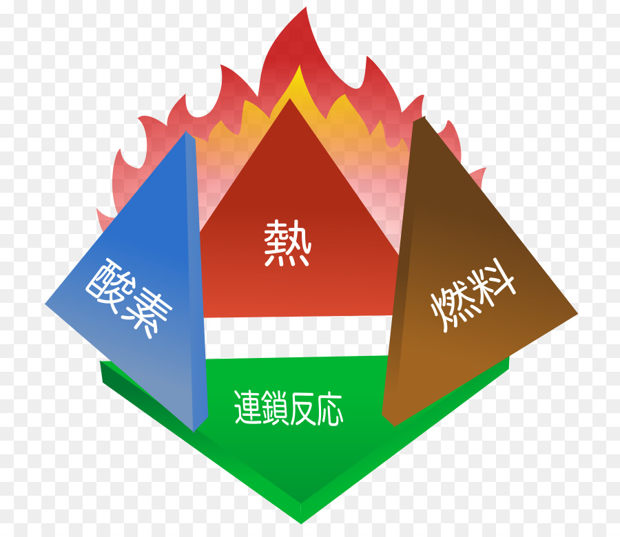 Triangle De Feu，Feu PNG