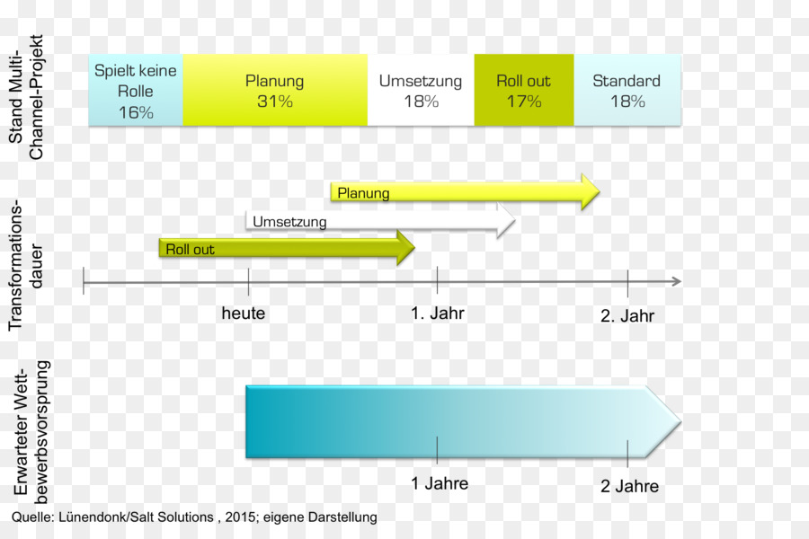 Document，Ligne PNG