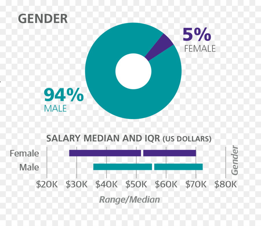 Salaire，Emploi PNG