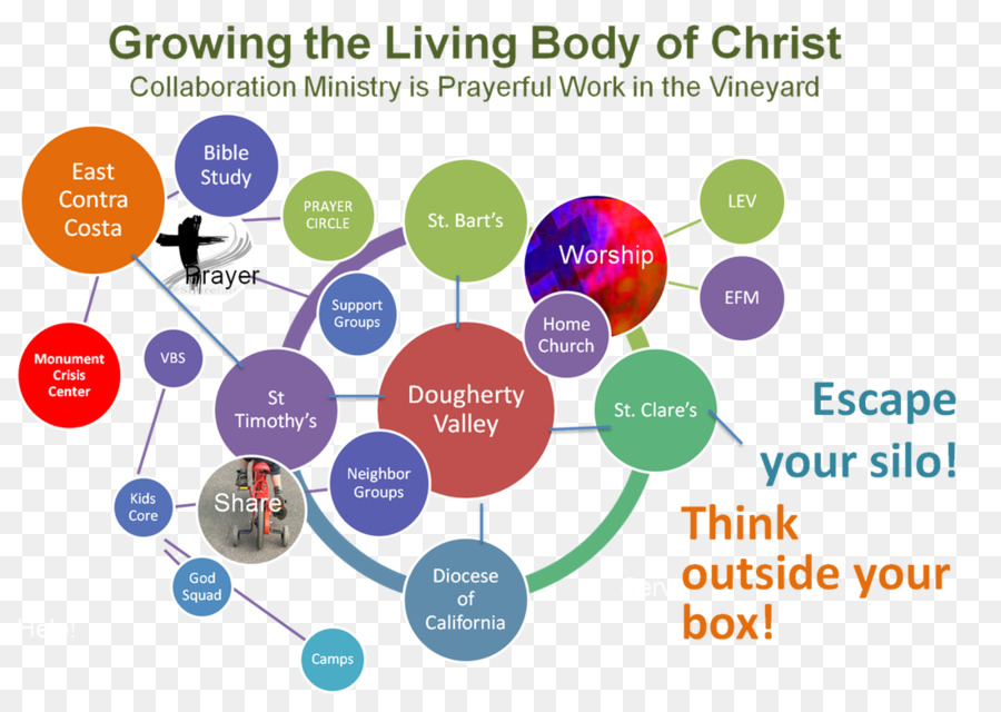 Le Corps Du Christ，Église Chrétienne PNG