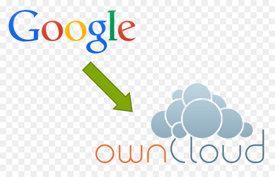 Owncloud，Synchronisation De Fichiers PNG