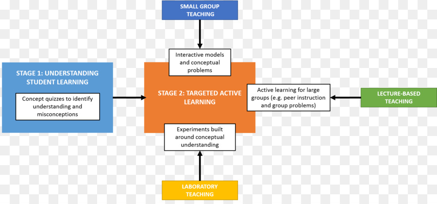 Marque，Diagramme PNG