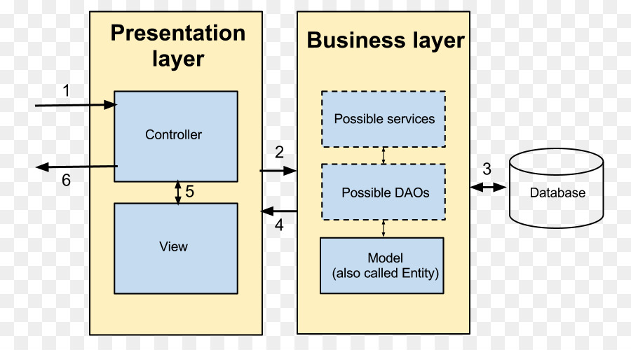 Papier，Diagramme PNG