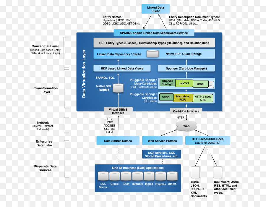 Virtualisation De Données，La Virtualisation PNG