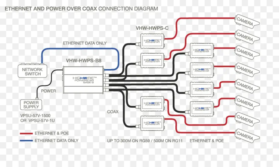 Schéma De Connexion Ethernet Et Alimentation Par Câble Coaxial，Réseau PNG