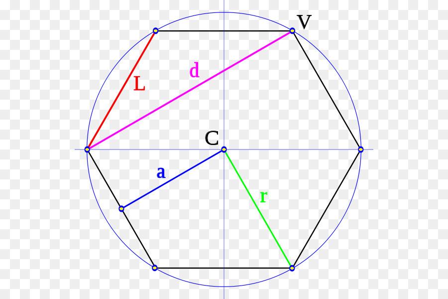 Hexagone，Géométrie PNG