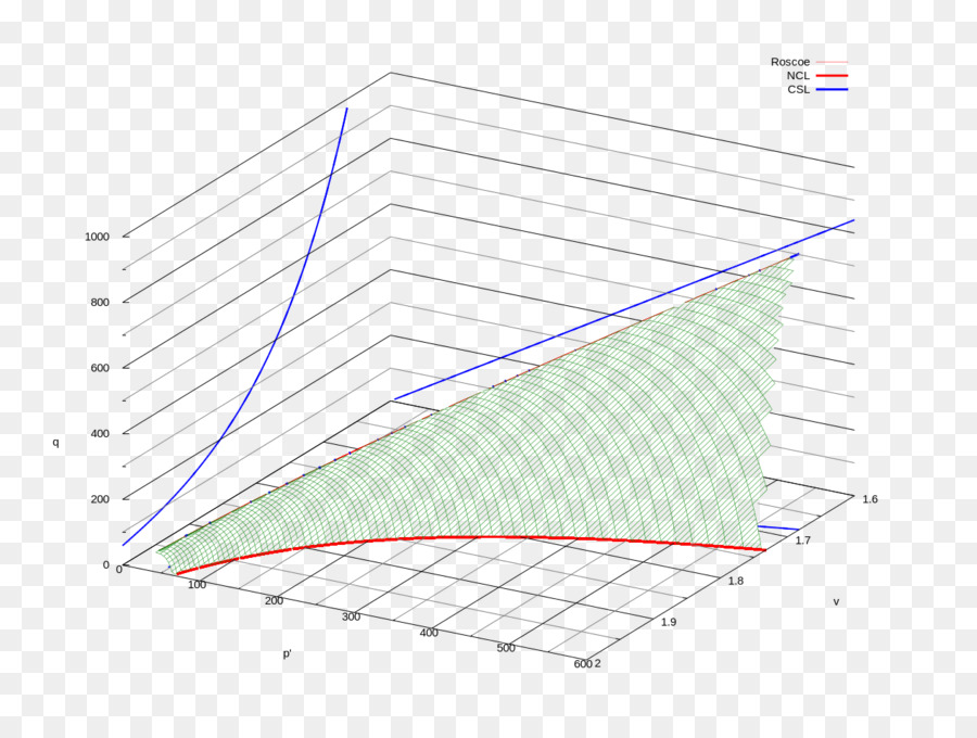 Gnuplot，Wikimedia Commons PNG