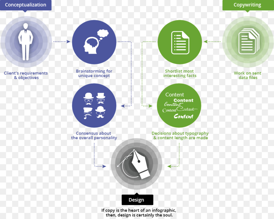 Infographie，Graphisme PNG