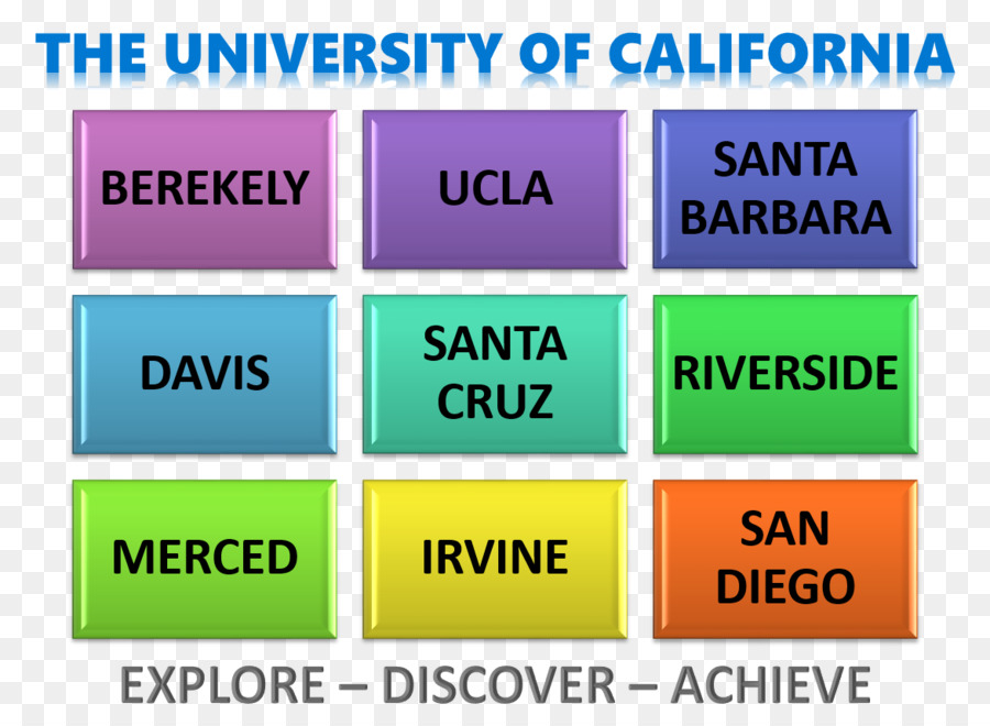 L Université De Californie à San Diego，Université PNG