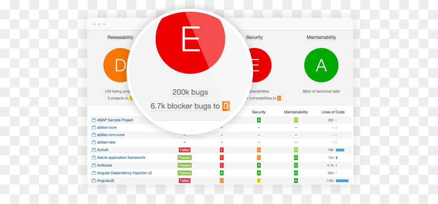 Sonarqube，Sonarsource PNG