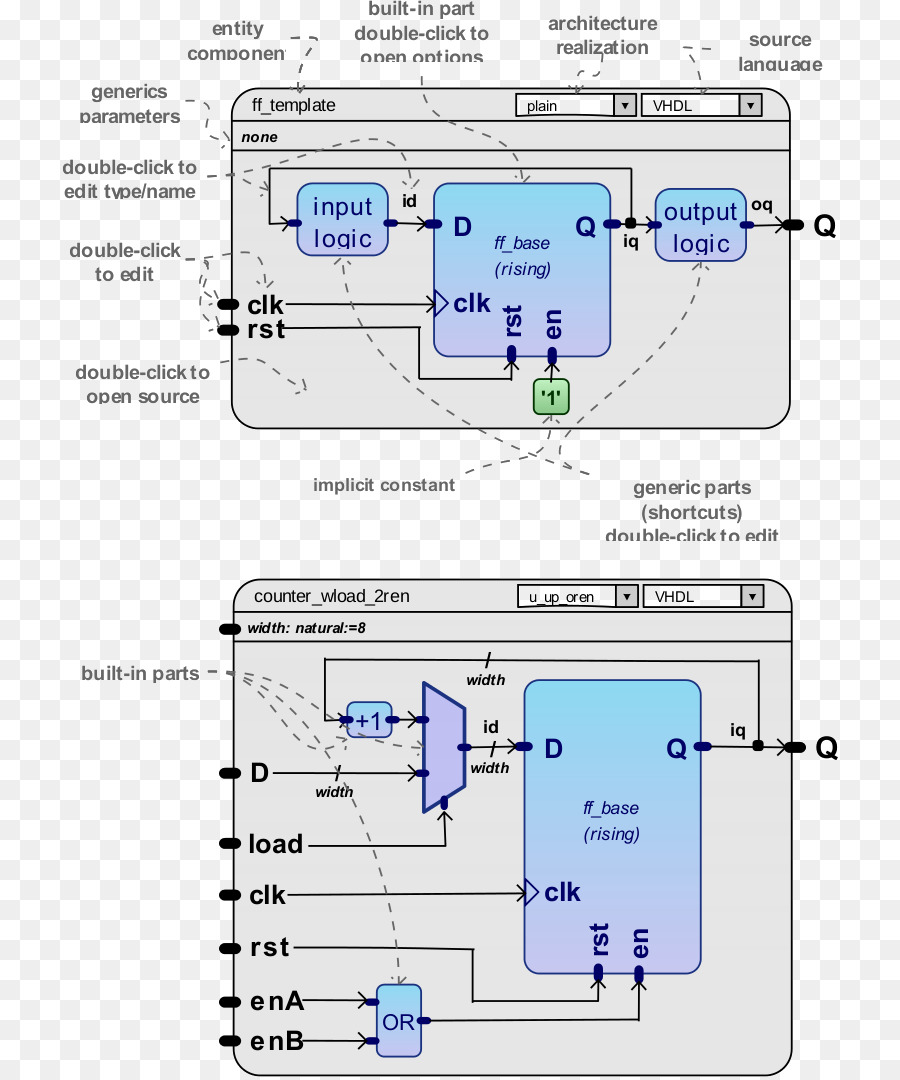 Technologie，Diagramme PNG