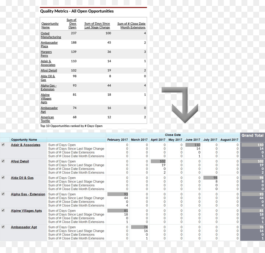 Tableau De Bord，Logiciel Tableau PNG