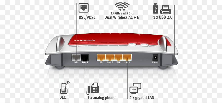 Fritzbox，Avm Gmbh PNG