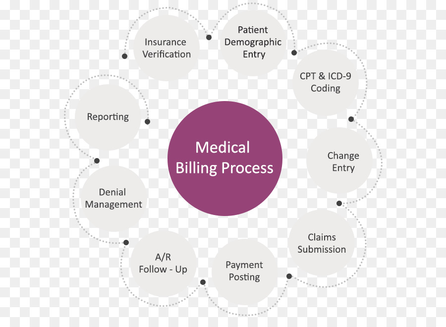 Tableau Du Processus De Facturation Médicale，Médical PNG