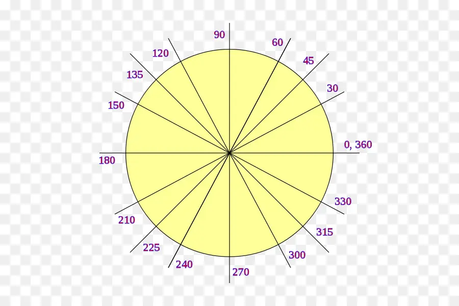 Rapporteur，Angles PNG