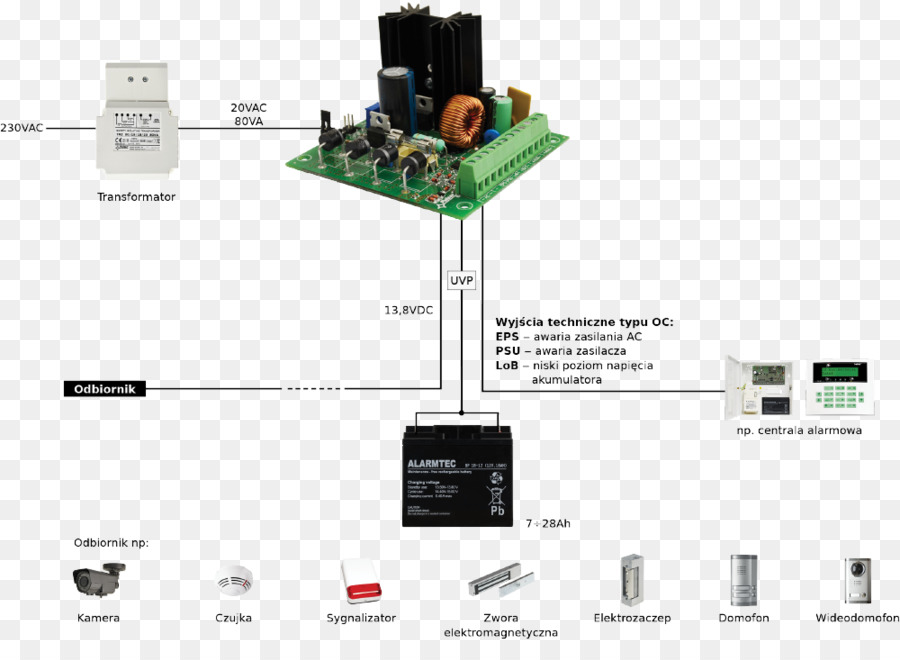 Composant élèctronique，Communication PNG