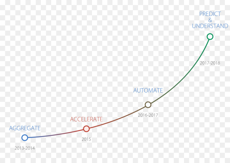 Ligne，Angle PNG