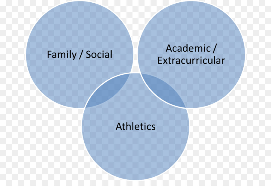 Diagramme De Venn，Comparaison PNG