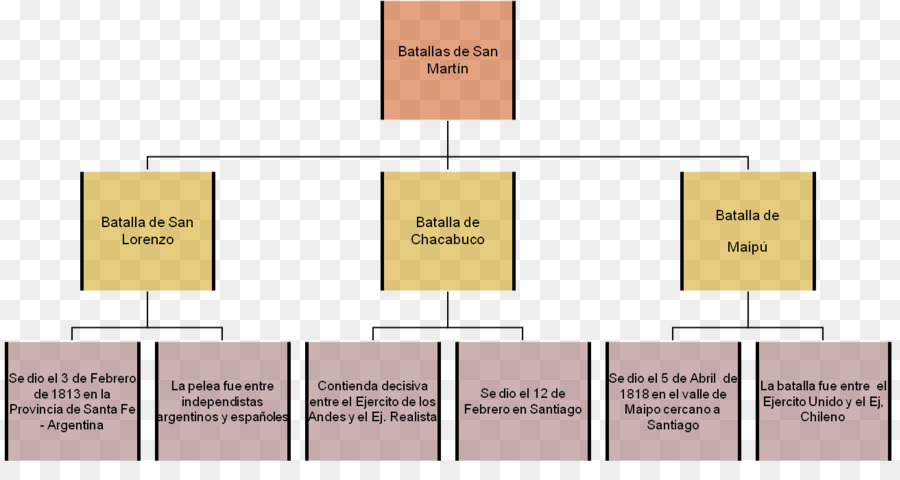 La Bataille D Ayacucho，Péruvien De La Guerre D Indépendance PNG