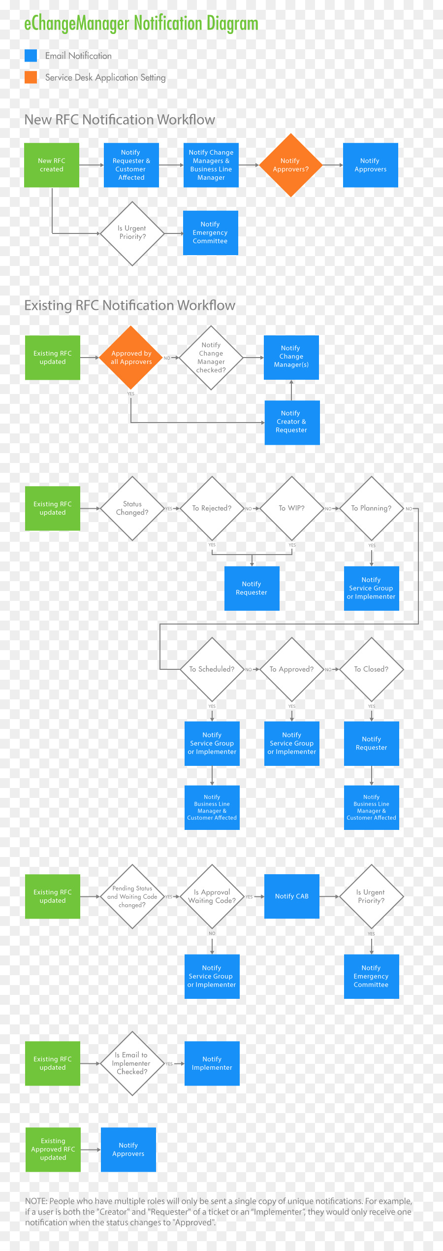 Organisation，Flux De Travail PNG