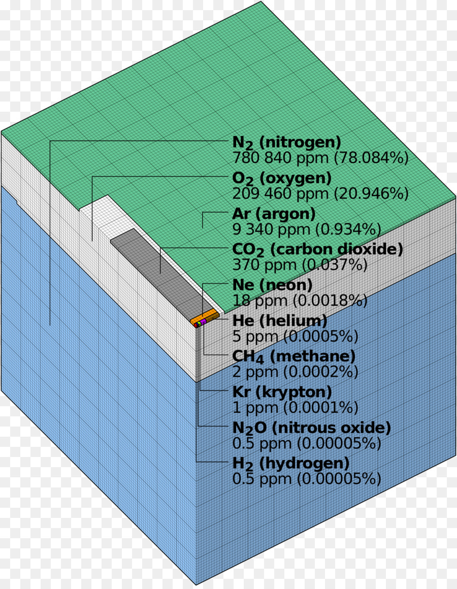 La Terre，Diagramme PNG