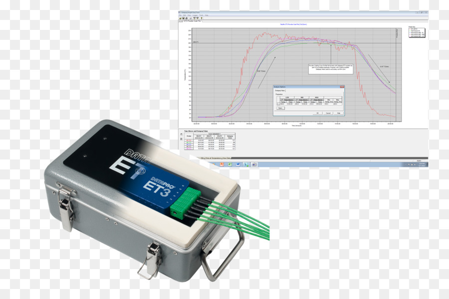 Datapaq，Société Fluke PNG