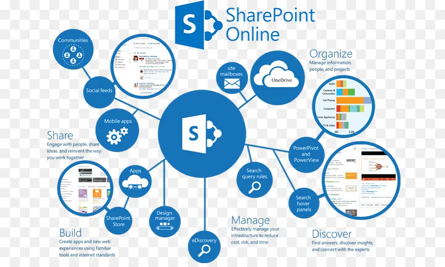 Sharepoint，Microsoft Office 365 PNG