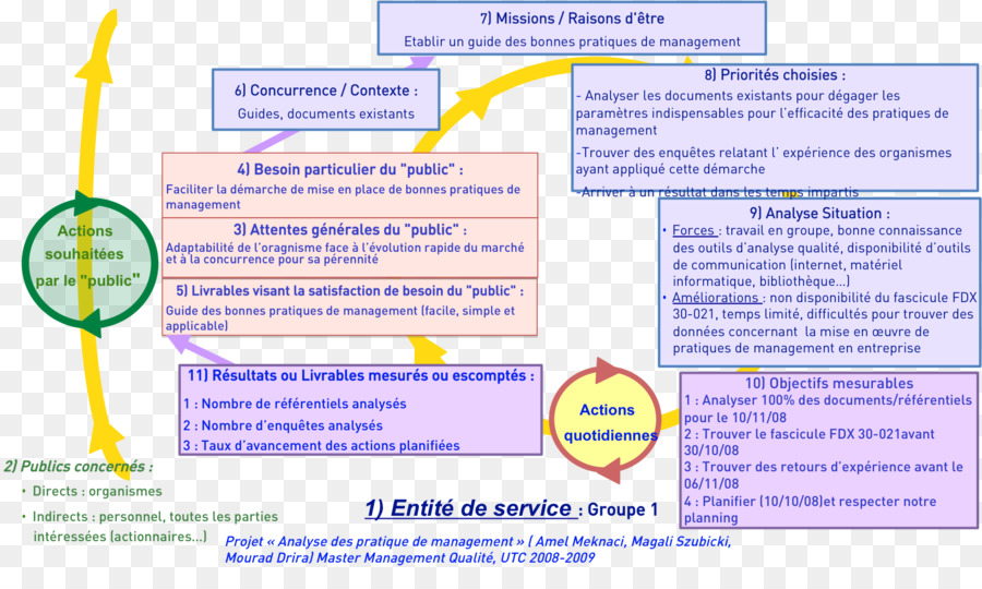 Document，Ligne PNG