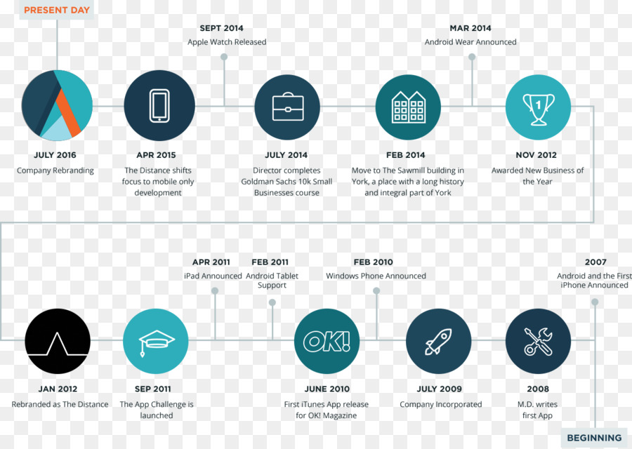 Infographie Chronologique，Histoire PNG