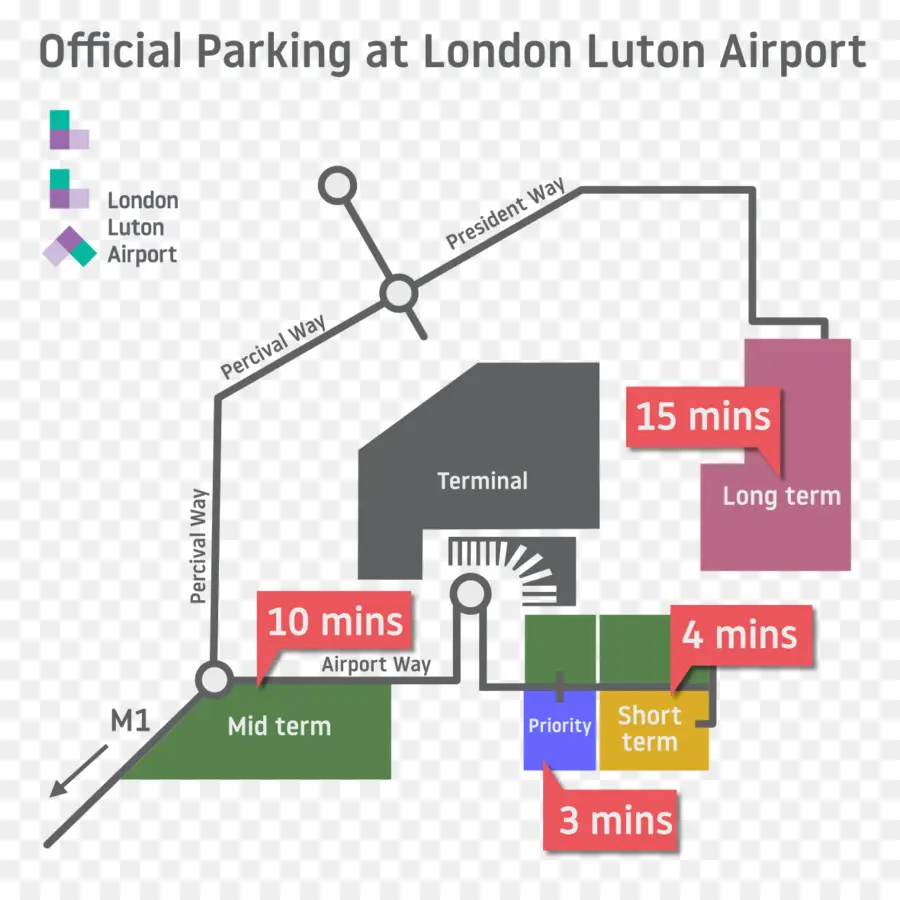 Plan De Stationnement，Aéroport PNG