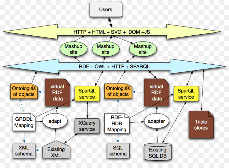 Web Sémantique，Aswc PNG