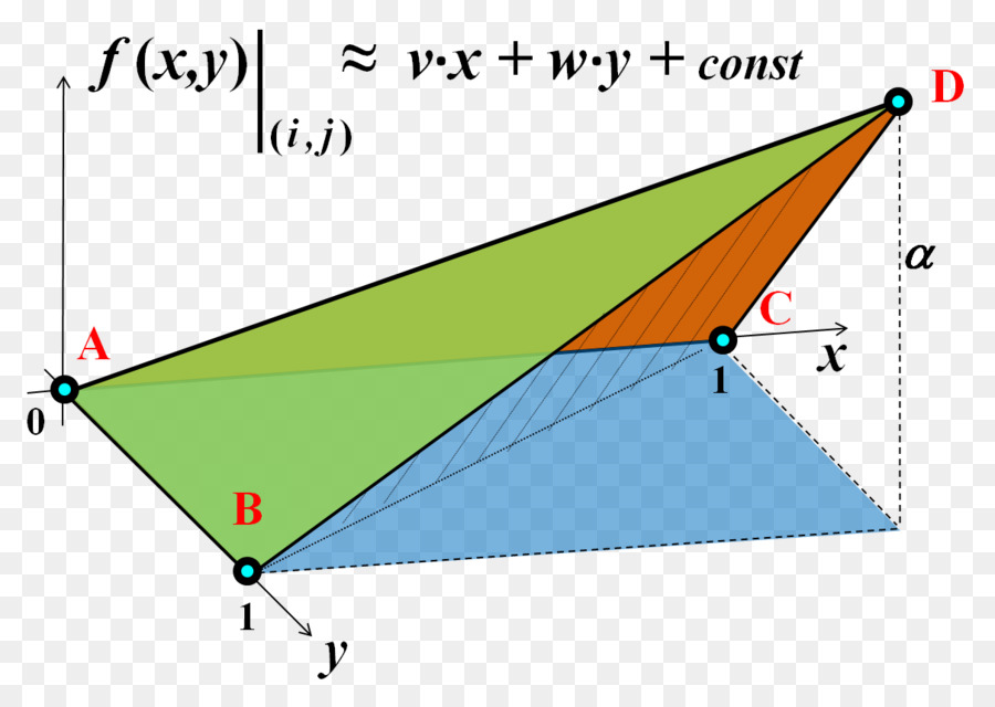 Triangle，Angle PNG