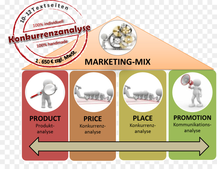 Mix Marketing，Marketing PNG