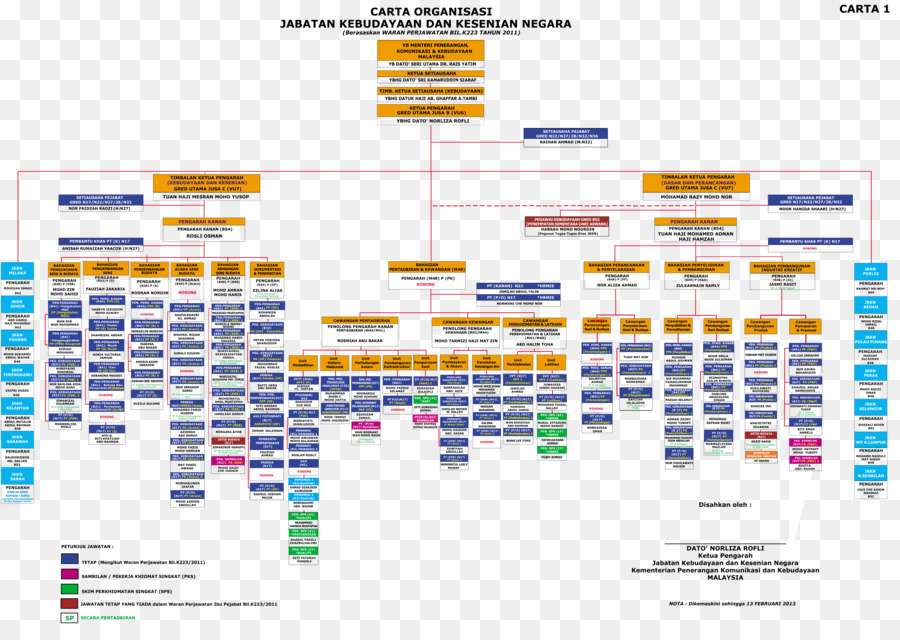 Gestion De Projet，Gestion PNG