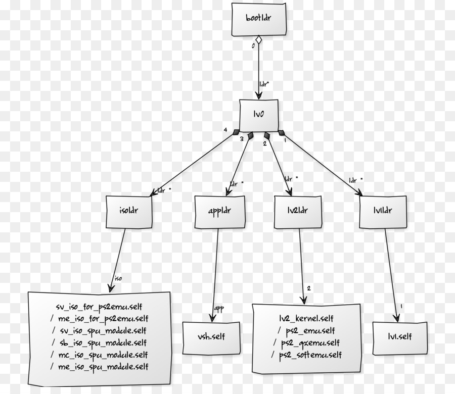 Diagramme Uml，Logiciel PNG