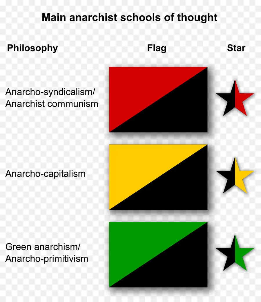 Drapeaux Anarchistes，Philosophie PNG