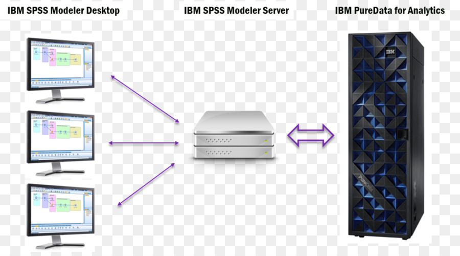 Spss，Puresystems PNG