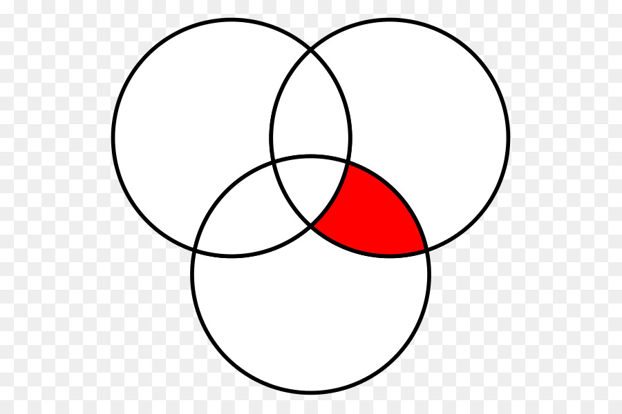 Diagramme De Venn，Diagramme PNG