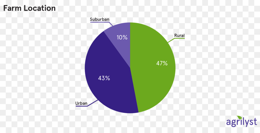 Graphique Circulaire，Données PNG