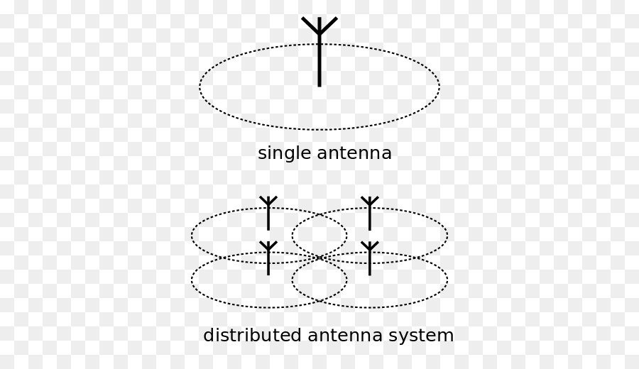 Système D Antennes Distribuées，Antennes PNG